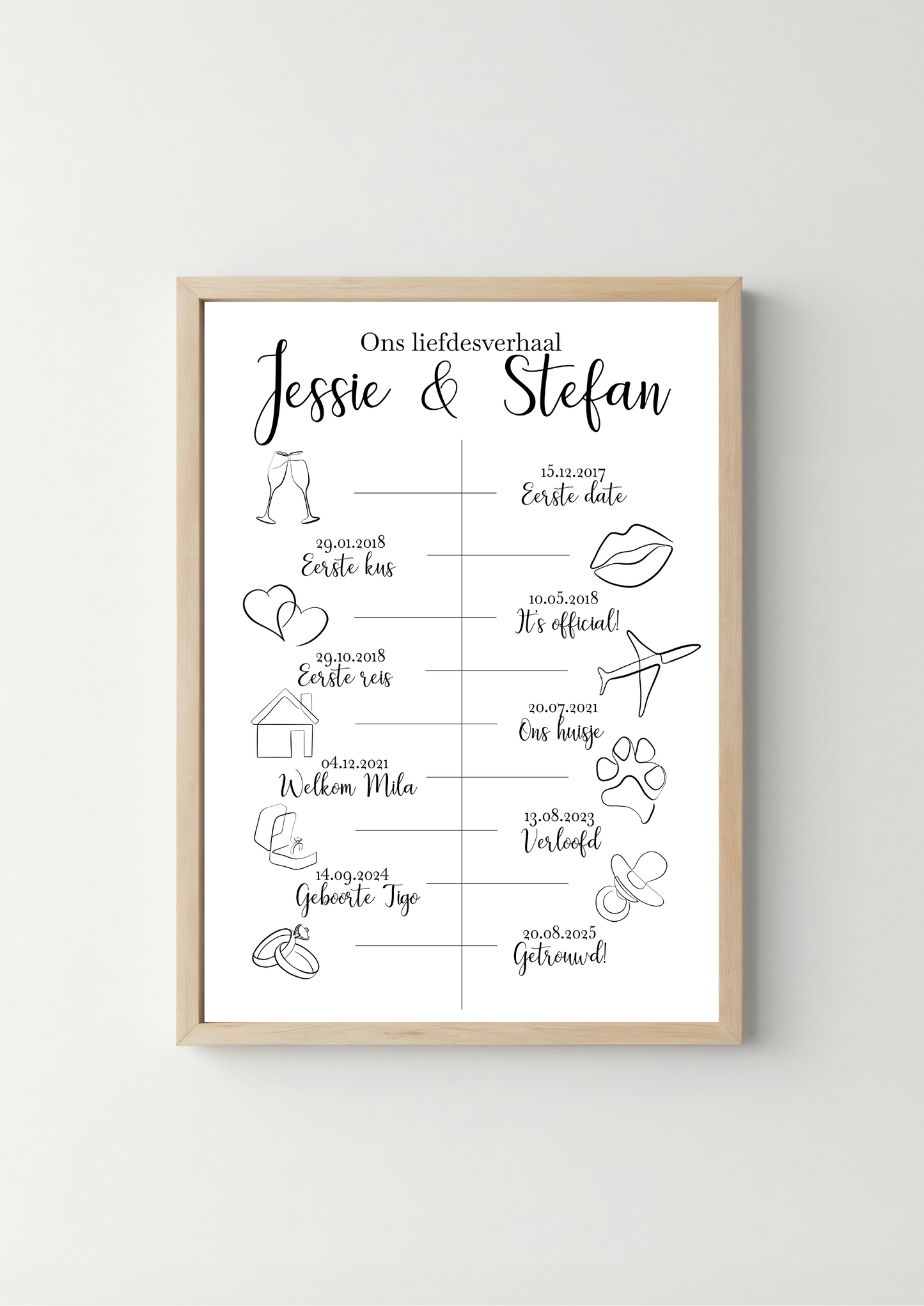 Tijdlijn Love Story Poster