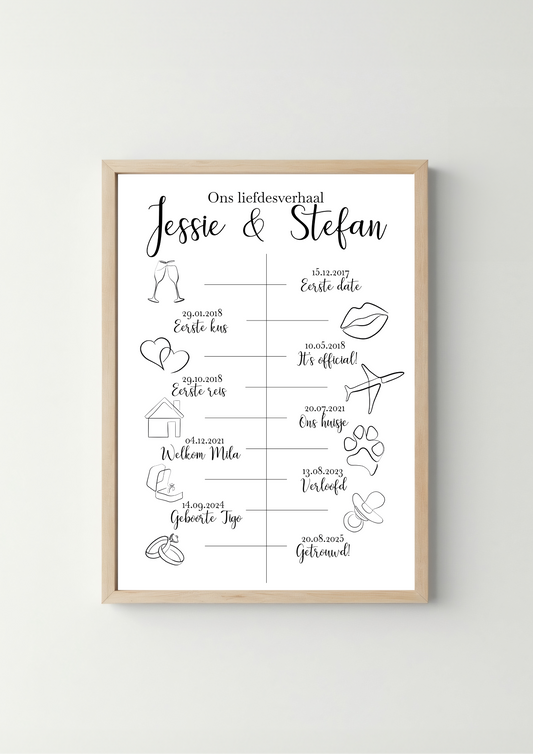 Tijdlijn Love Story Poster